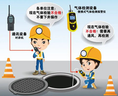 肥东有限空间安全作业操作规程